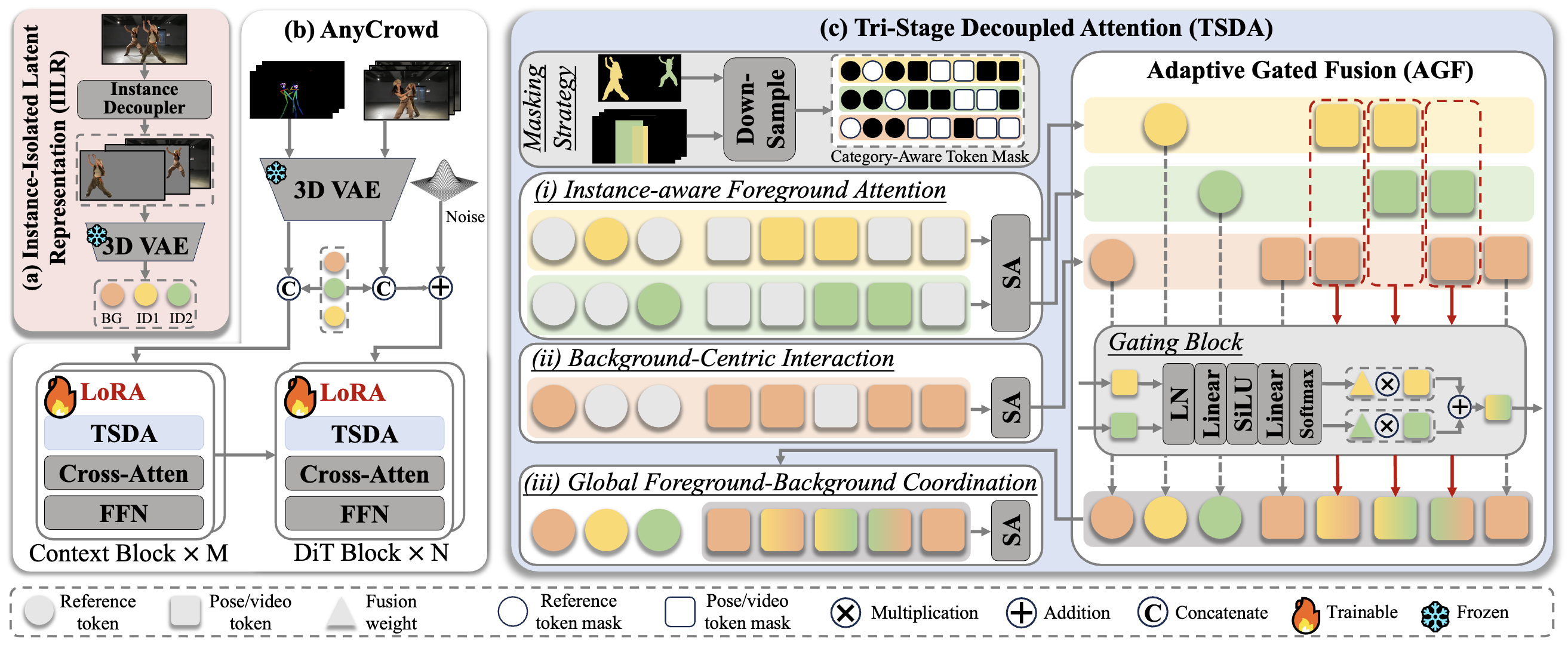 Method overview