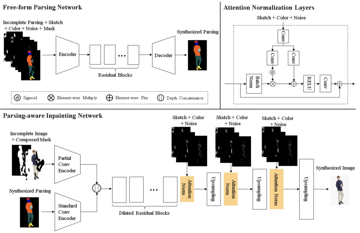 Fashion editing with adversarial parsing results